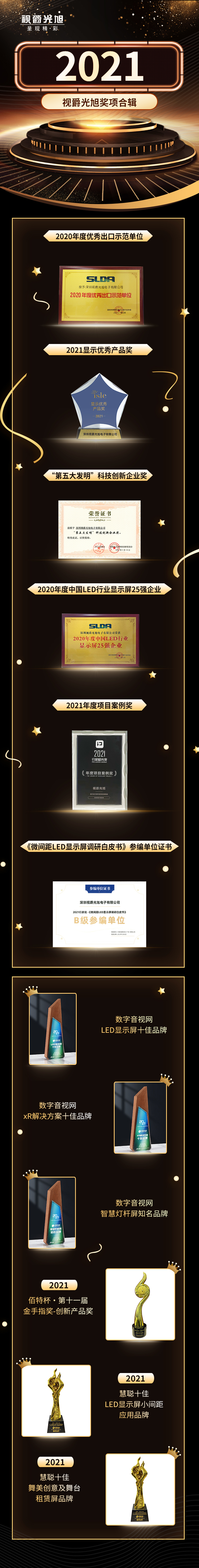 視爵光旭2021年度斬獲LED顯示屏行業(yè)12項大獎